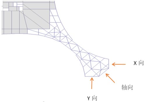 初步评估连体结构连接体的极限承载力