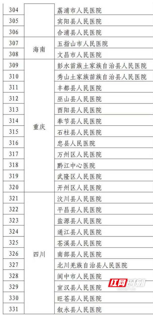 官方认证 符合标准县医院发布,湖南37家医院入选